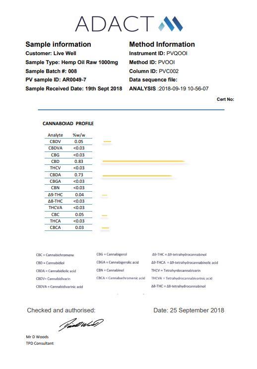 LVWell CBD 1000mg 10ml Raw Cannabis Oil