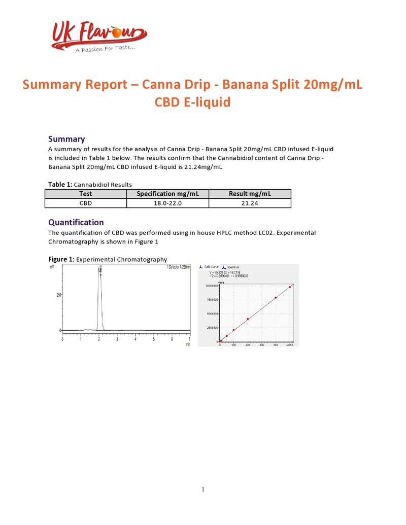 Canna Drip 1000mg CBD Desserts 50ml Shortfill 0mg (50VG/50PG)