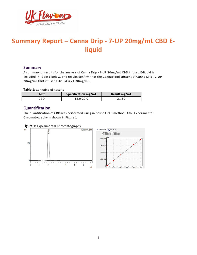 Canna Drip 1000mg CBD Drinks 50ml Shortfill 0mg (50VG/50PG)