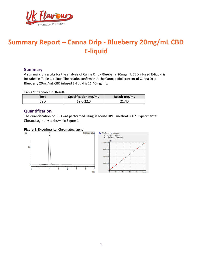 Canna Drip 1000mg CBD Fruits 50ml Shortfill 0mg (50VG/50PG)