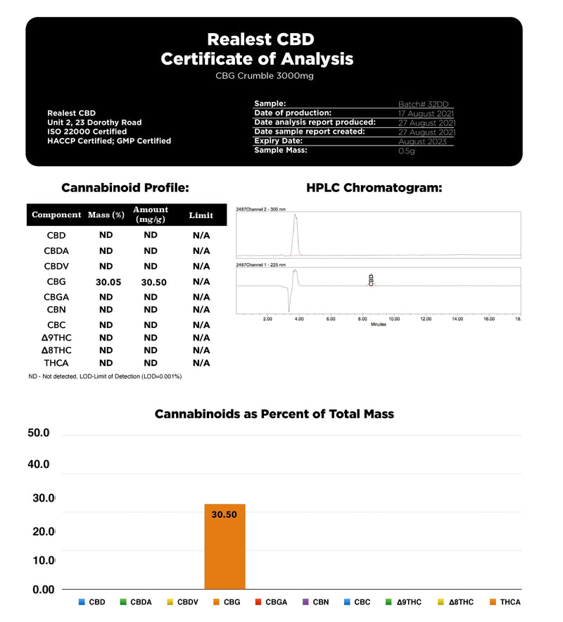 Realest CBD 3000mg CBG Crumble (BUY 1 GET 1 FREE)